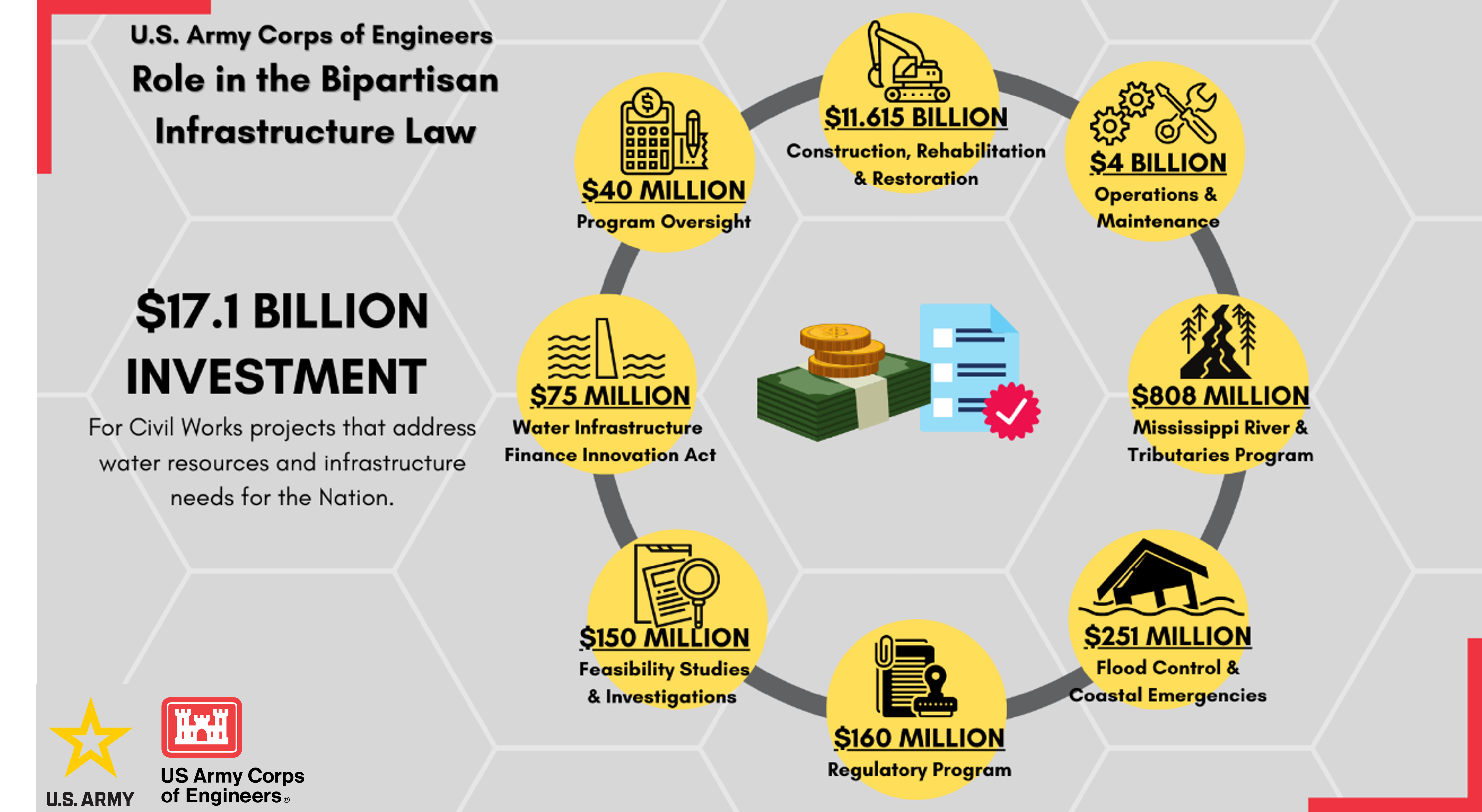 Bipartisan Infrastructure Law Bipartisan Infrastructure Law